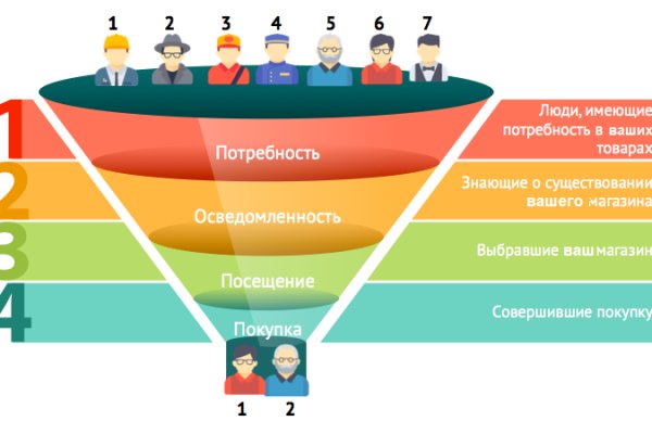 Кракен маркетплейс создатель