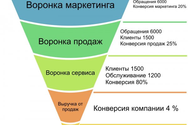 Кракен сайт даркнет ссылка