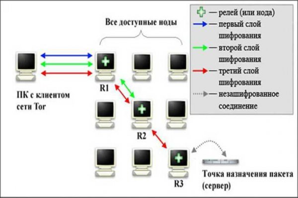 Kraken ссылка krakentor site