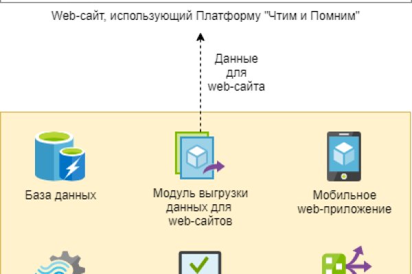 Кракен это современный даркнет маркет плейс